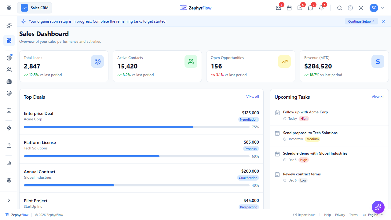 Intuka Dashboard Overview