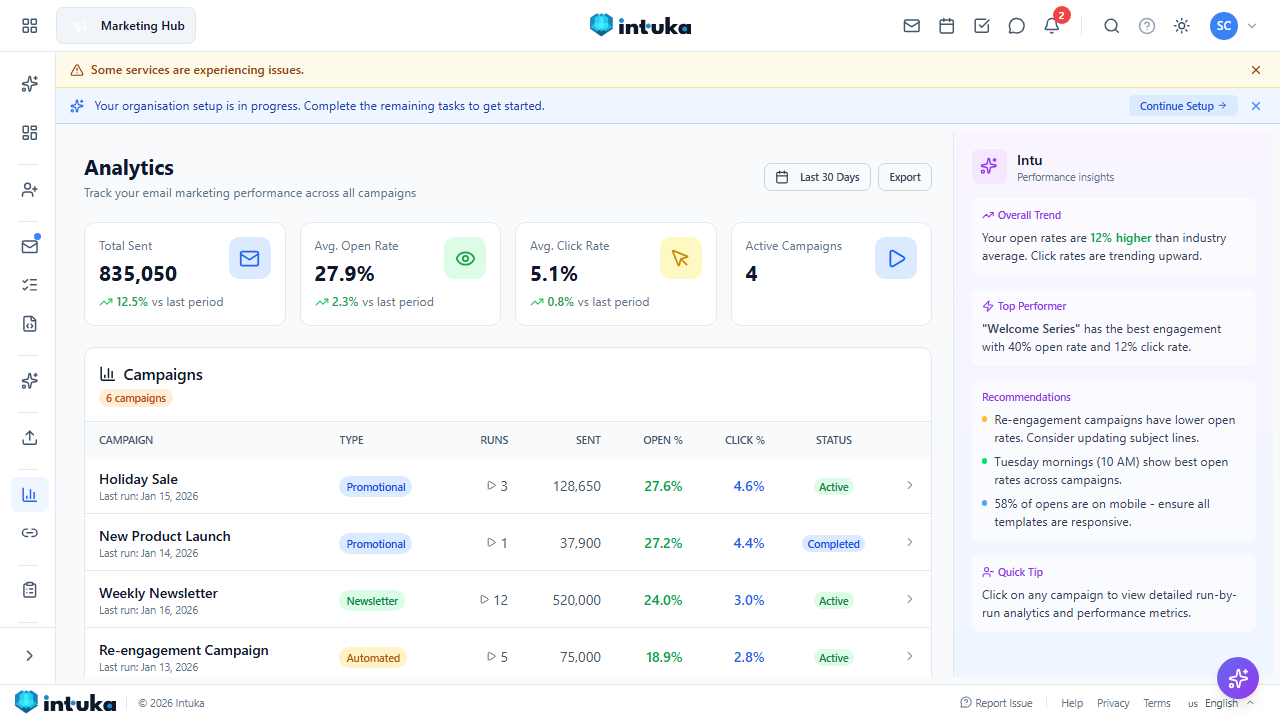 Intuka marketing analytics