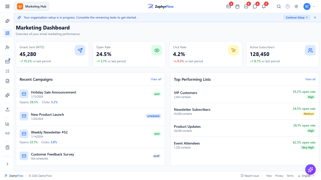 Marketing Hub dashboard