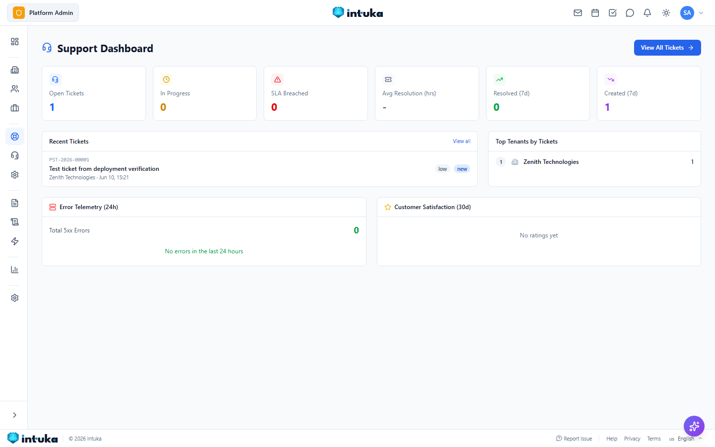 Intuka Platform Support Dashboard